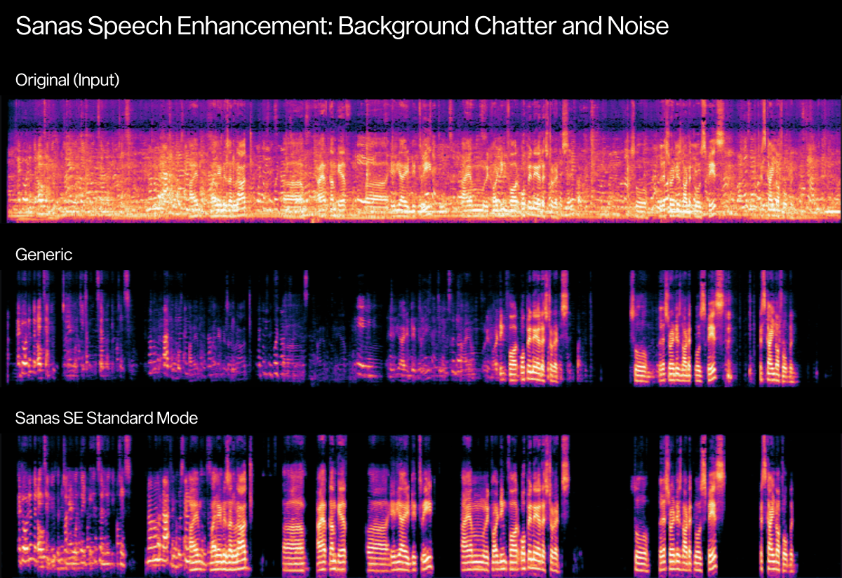 Sanas Speech Enhancement 1.0 Spectrogram