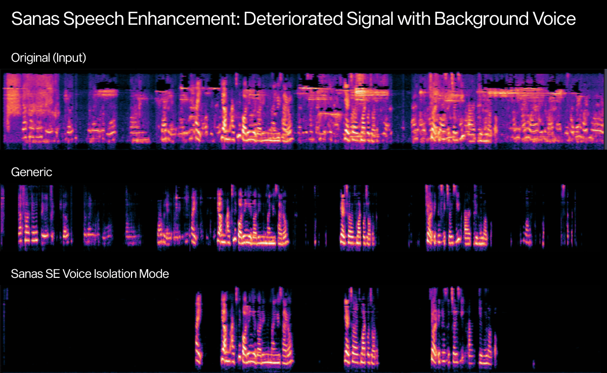 Sanas Speech Enhancement 1.0 Spectrogram Deteriorated Signal