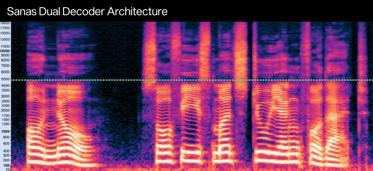 Sanas Dual Decoder Architecture