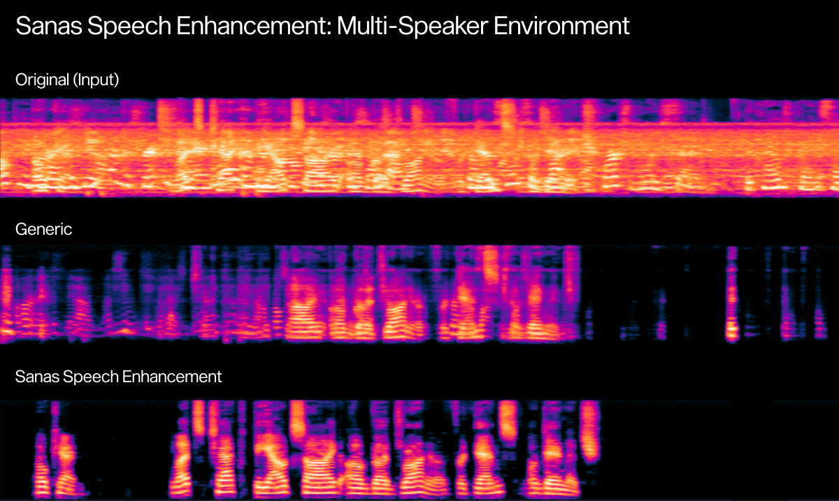 Speech Enhancement 1.0 Multi Speaker