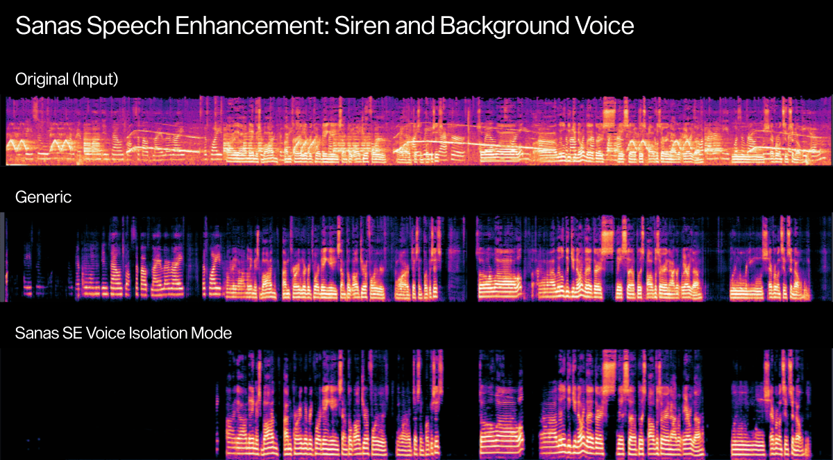 Sanas Speech Enhancement 1.0 Spectrogram Siren